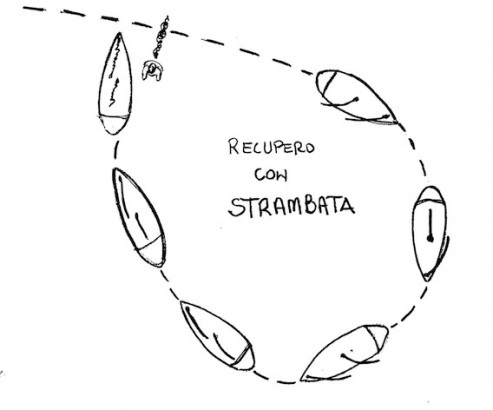 Recupero Manovra con strambata