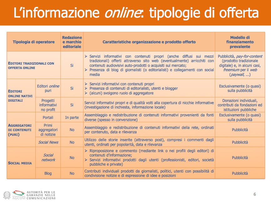 tipologie offerta on line
